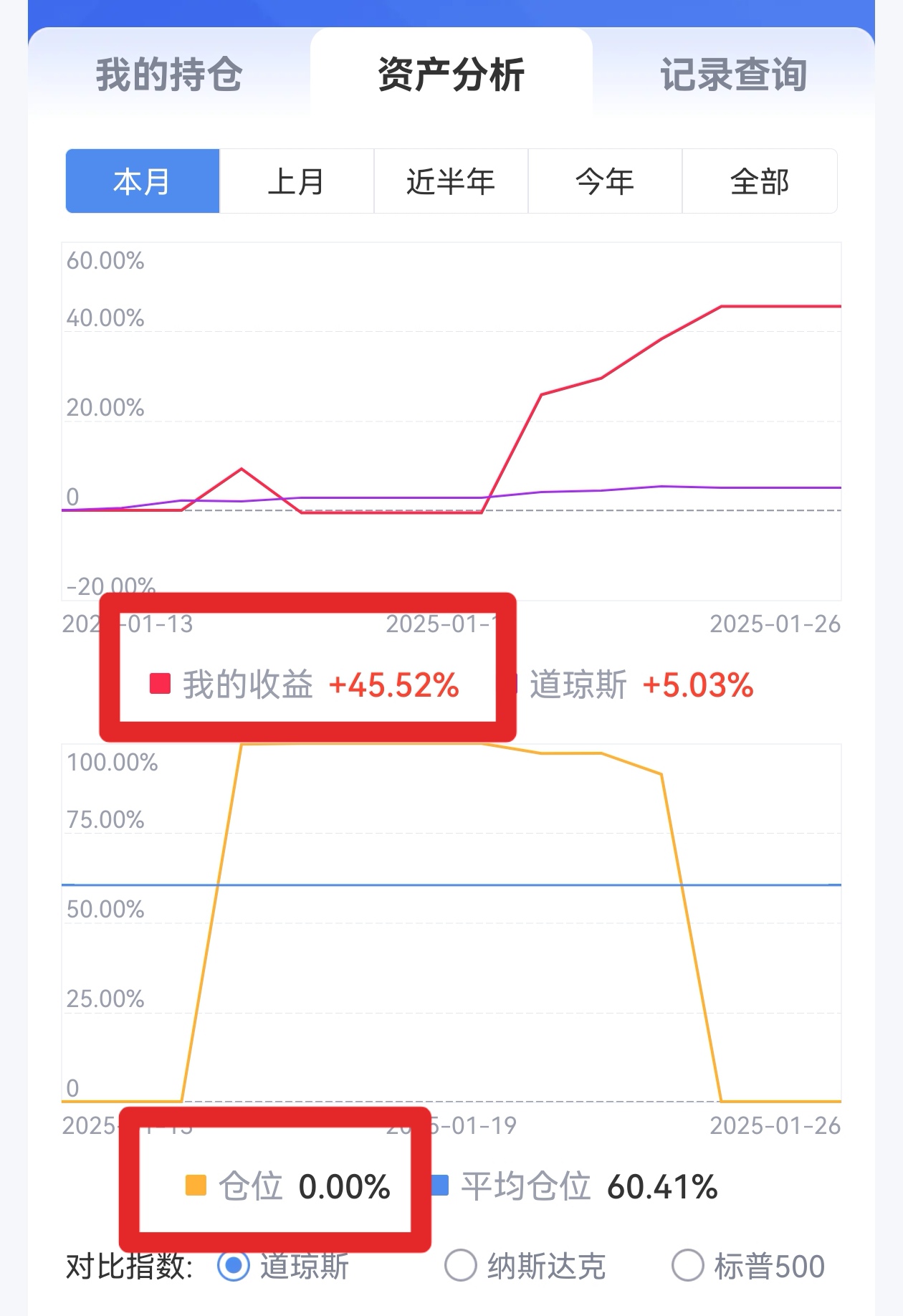 开元体育平台-包含加密市场冲破USDT美元整数位，上涨周期是否如期而至？的词条