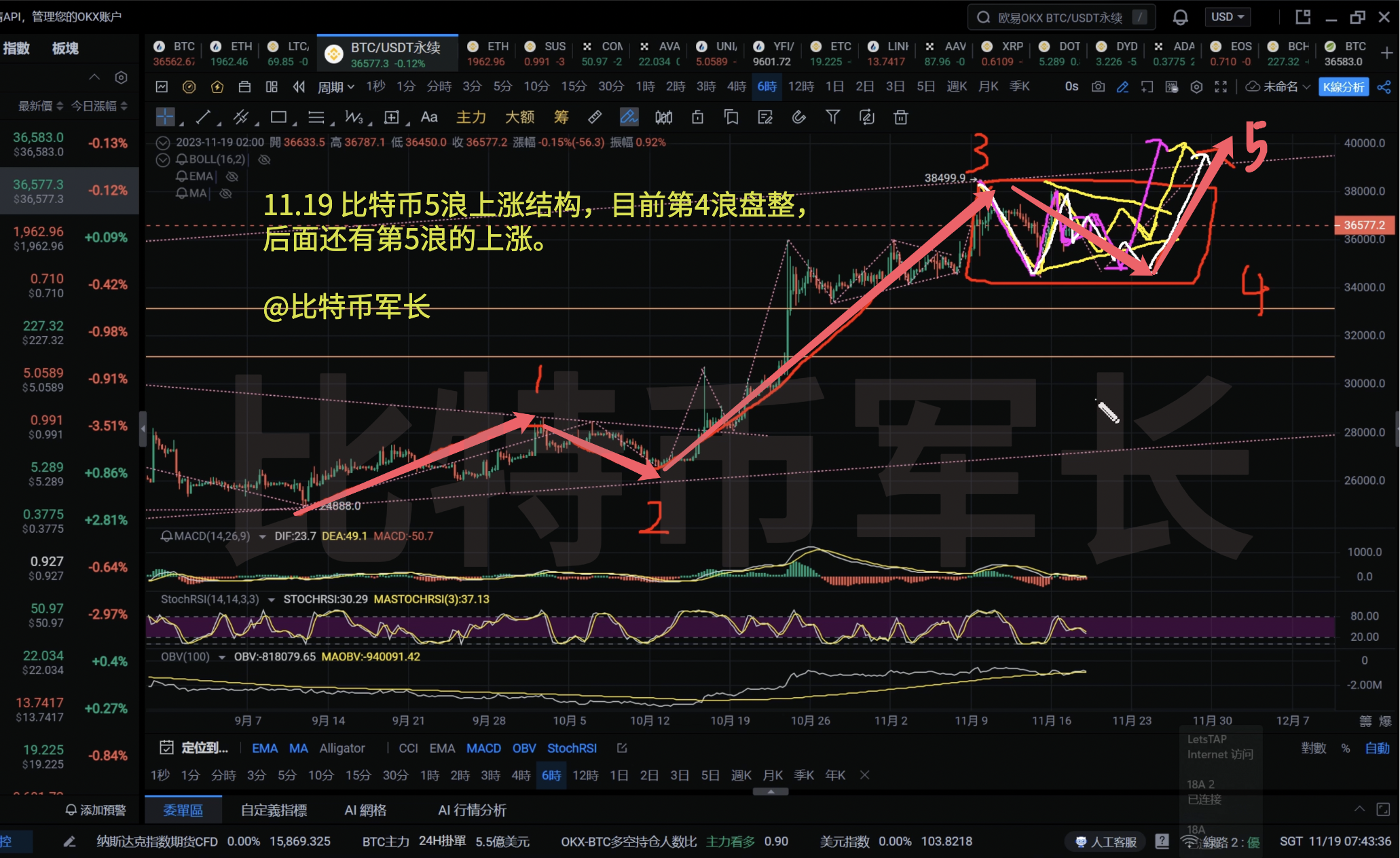 开元体育平台-以太坊创下今年新高，攀升幅高达11.19%，还还值得跟进吗？，市场关注