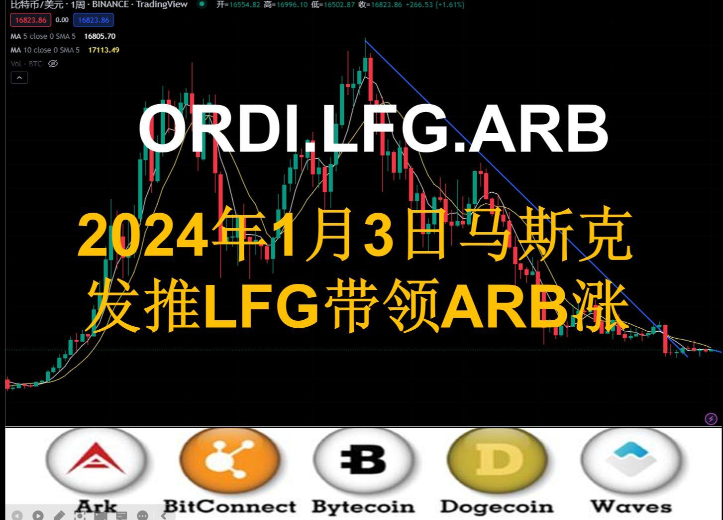 开元体育平台-马斯克再次发推，Gate瞬间上飙升ARB%