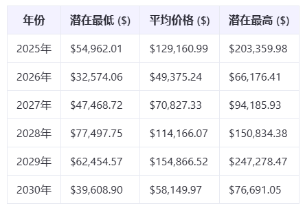 SEC飙升势惊人，一夜飙升302%，加密市场沸腾的简单介绍