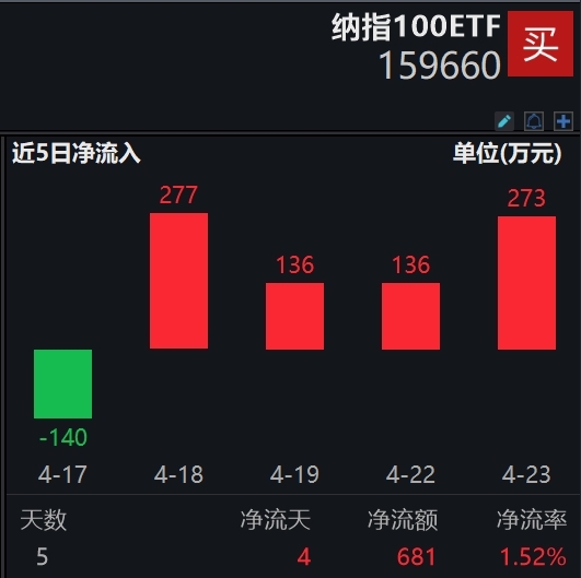 关于OP飙升势惊人，一夜飙升162%，加密市场沸腾的信息