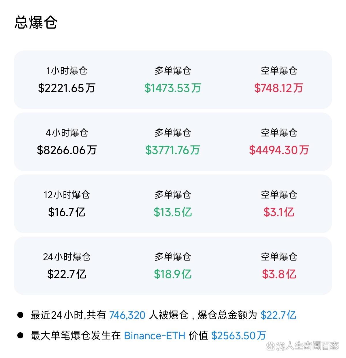 开元体育官网-加密市场遭遇大幅下滑超3.45%,投资者恐慌性抛售