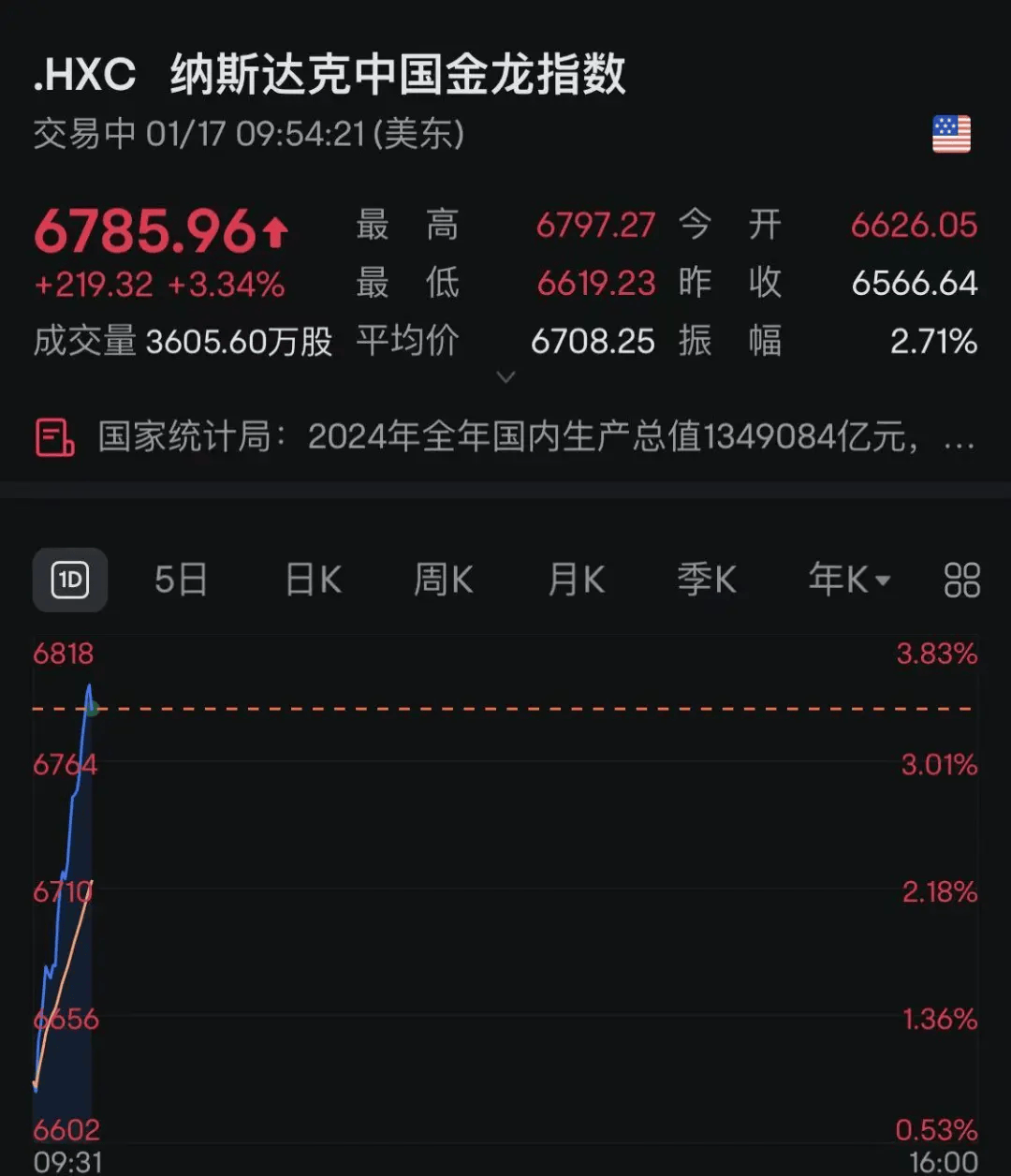 专家称加密市场将在年底冲破34.3美元，引发引发关注